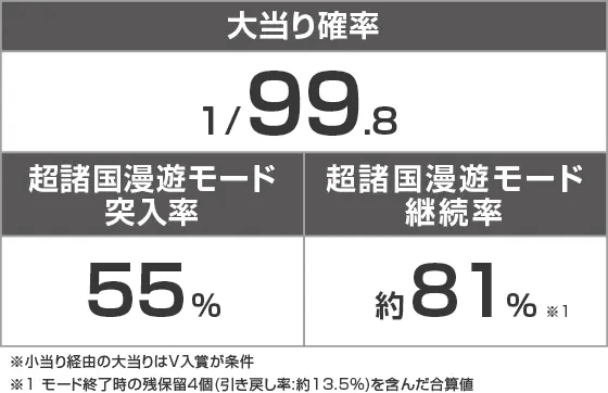 P水戸黄門 超極上 らいとばーじょんのスペック