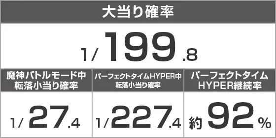 P七つの大罪2 神千斬りVER.のスペック