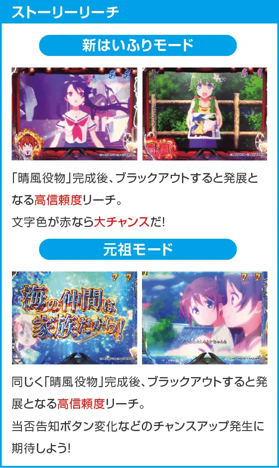 PAハイスクール・フリート オールスター すい～とでハッピー!2400のスペック