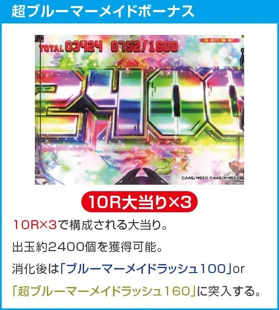 PAハイスクール・フリート オールスター すい～とでハッピー!2400のスペック
