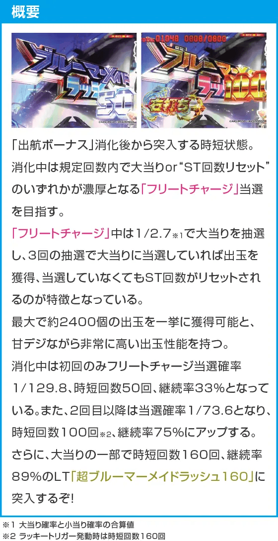 PAハイスクール・フリート オールスター すい～とでハッピー!2400のスペック