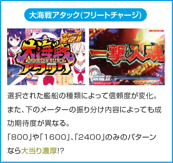 PAハイスクール・フリート オールスター すい～とでハッピー!2400のスペック