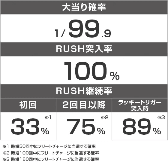 PAハイスクール・フリート オールスター すい～とでハッピー!2400のスペック