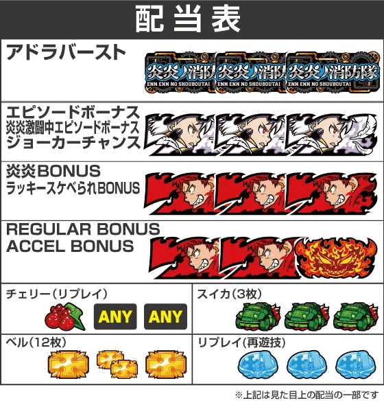 Lパチスロ 炎炎ノ消防隊の配当表