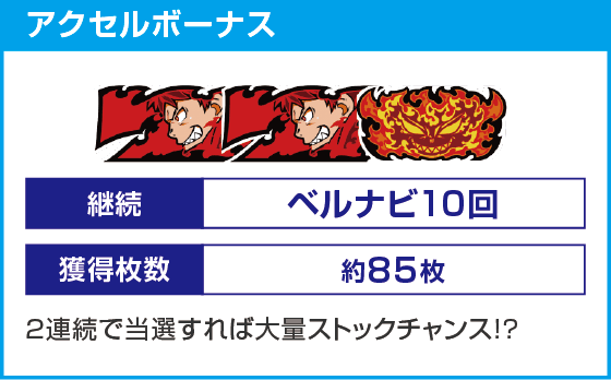 Lパチスロ 炎炎ノ消防隊