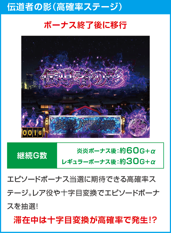 Lパチスロ 炎炎ノ消防隊