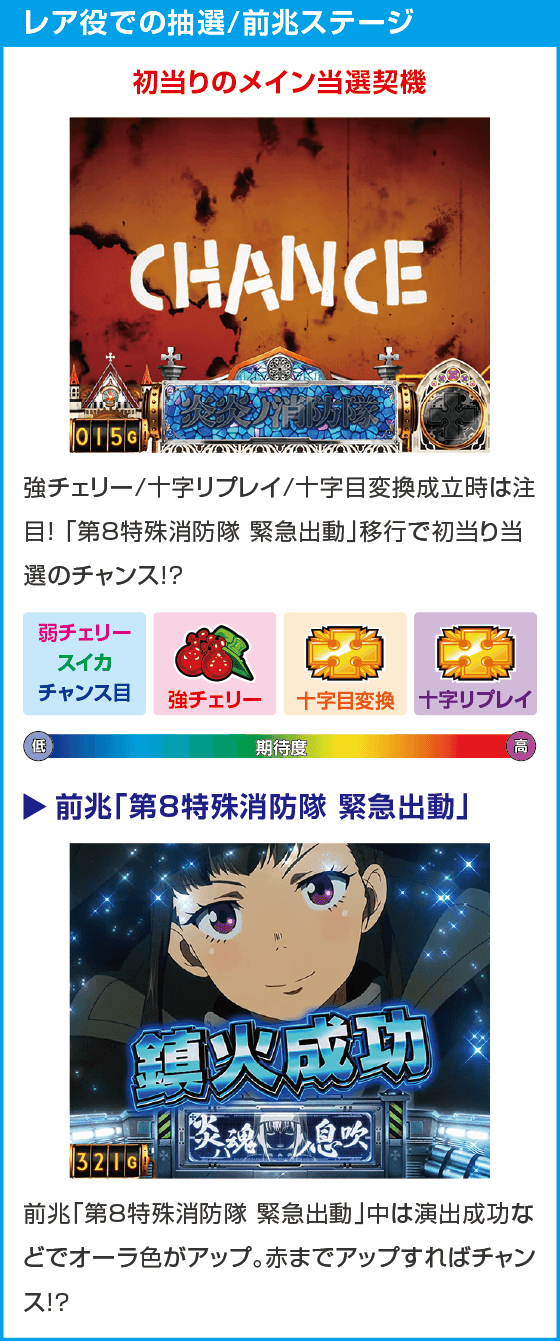 Lパチスロ 炎炎ノ消防隊