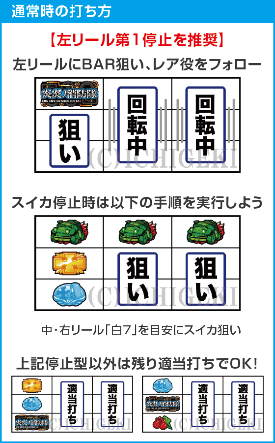 Lパチスロ 炎炎ノ消防隊のスペック