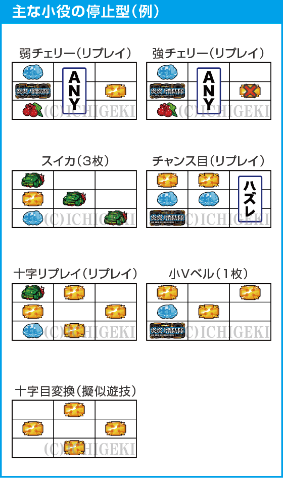 Lパチスロ 炎炎ノ消防隊のスペック