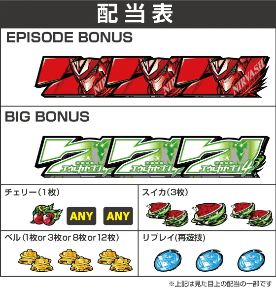 スマスロ交響詩篇エウレカセブン4 HI-EVOLUTIONの配当表