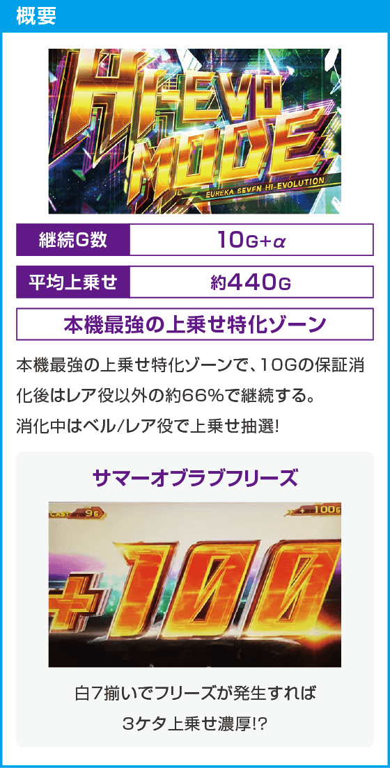 スマスロ交響詩篇エウレカセブン4 HI-EVOLUTION