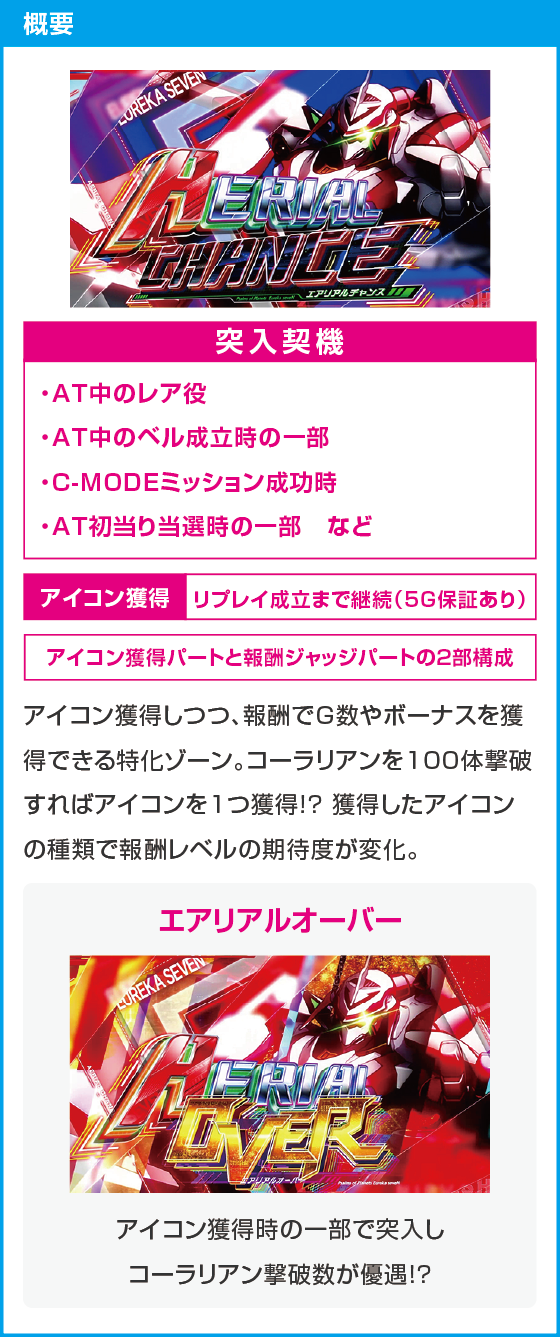 スマスロ交響詩篇エウレカセブン4 HI-EVOLUTIONのスペック