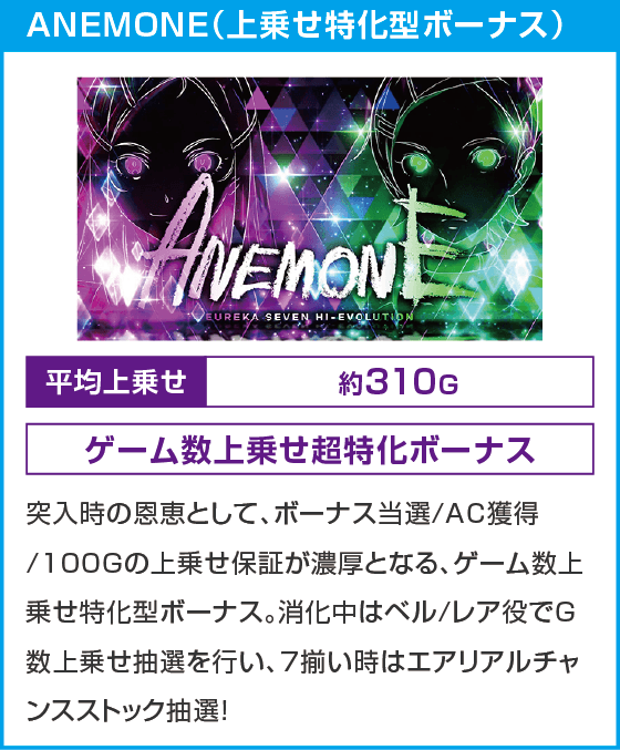 スマスロ交響詩篇エウレカセブン4 HI-EVOLUTION