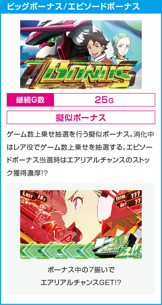 スマスロ交響詩篇エウレカセブン4 HI-EVOLUTION