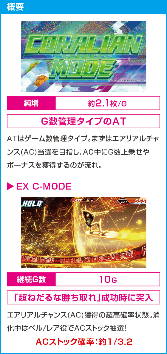 スマスロ交響詩篇エウレカセブン4 HI-EVOLUTION