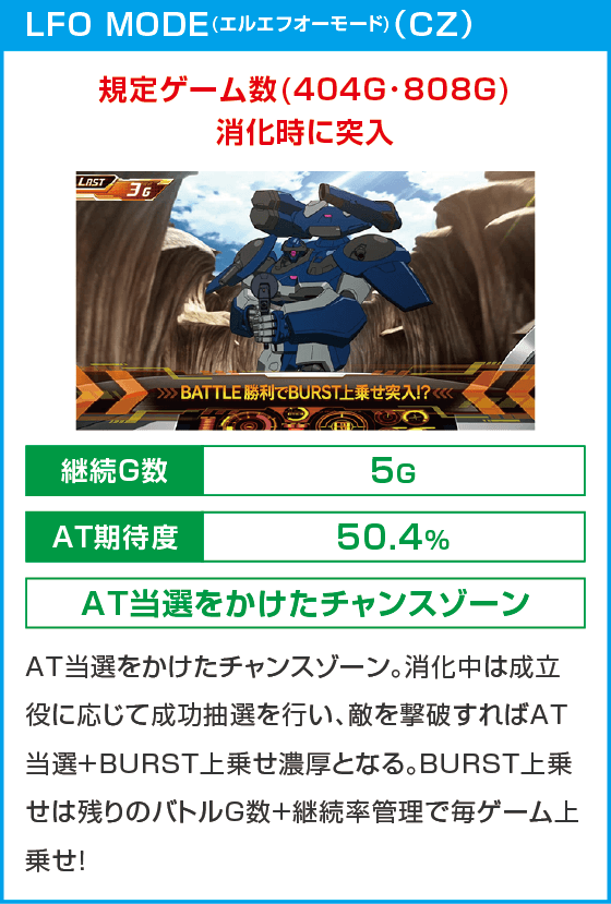 スマスロ交響詩篇エウレカセブン4 HI-EVOLUTION