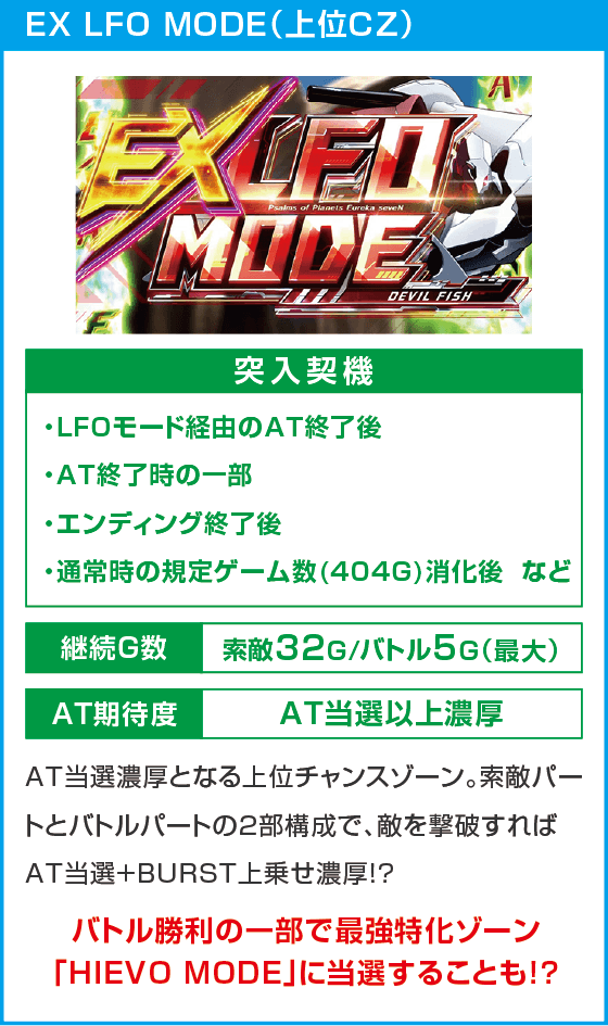 スマスロ交響詩篇エウレカセブン4 HI-EVOLUTION