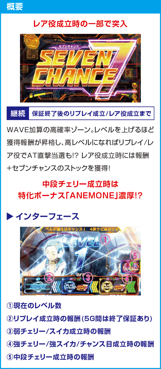 スマスロ交響詩篇エウレカセブン4 HI-EVOLUTION