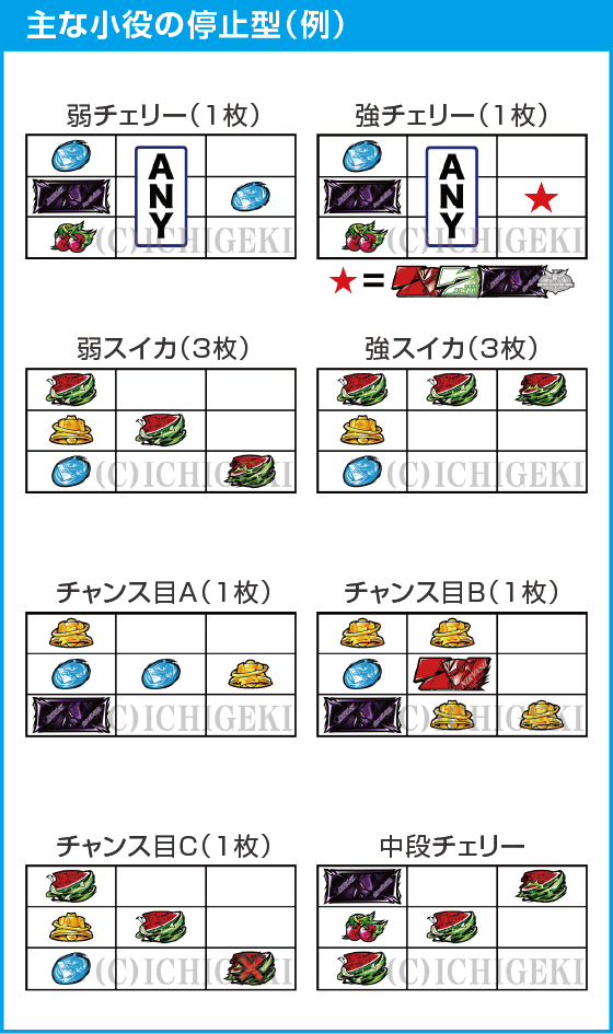 スマスロ交響詩篇エウレカセブン4 HI-EVOLUTIONのスペック
