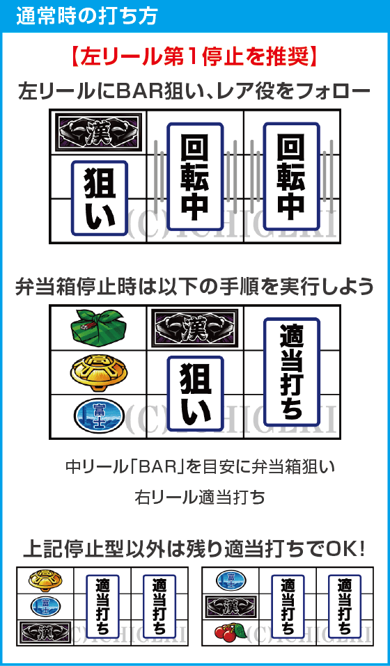 押忍！番長４のスペック
