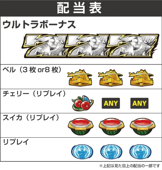 L ウルトラマンティガの配当表