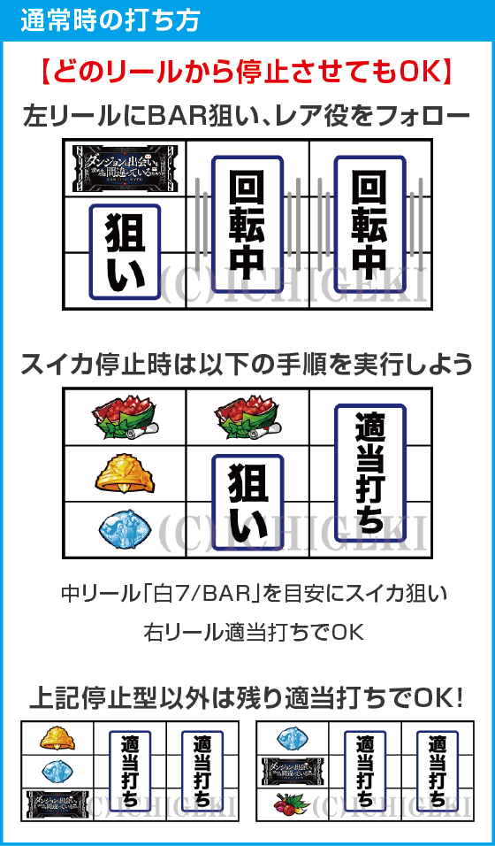 パチスロ ダンジョンに出会いを求めるのは間違っているだろうか２のスペック