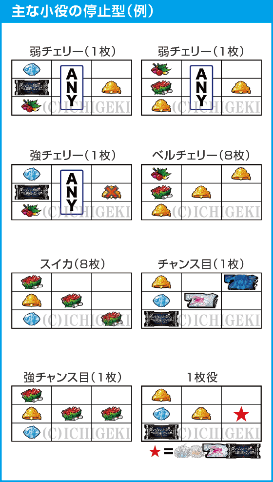 パチスロ ダンジョンに出会いを求めるのは間違っているだろうか２のスペック