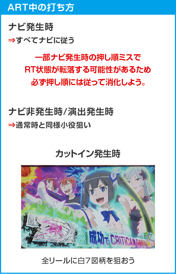 パチスロ ダンジョンに出会いを求めるのは間違っているだろうか２のスペック