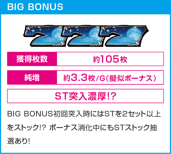 パチスロ金のかぼちゃ