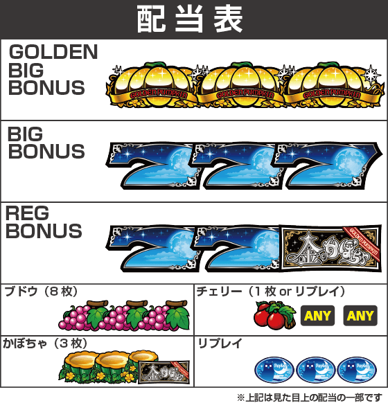パチスロ金のかぼちゃの配当表