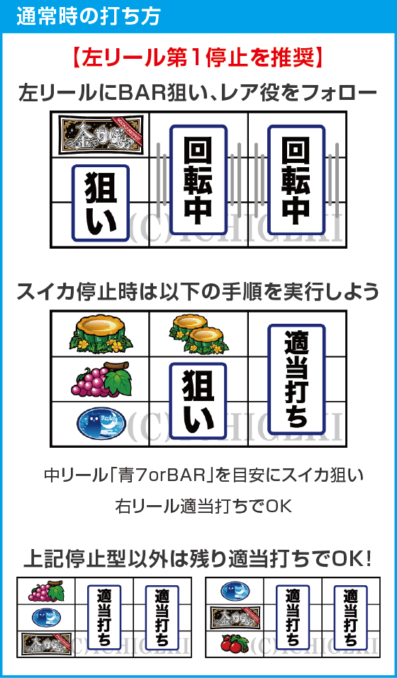 パチスロ金のかぼちゃのスペック