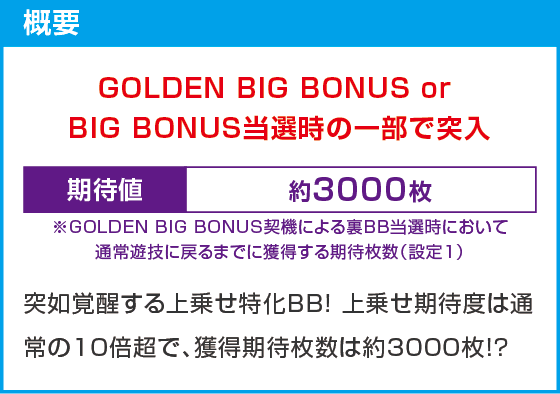 パチスロ金のかぼちゃ