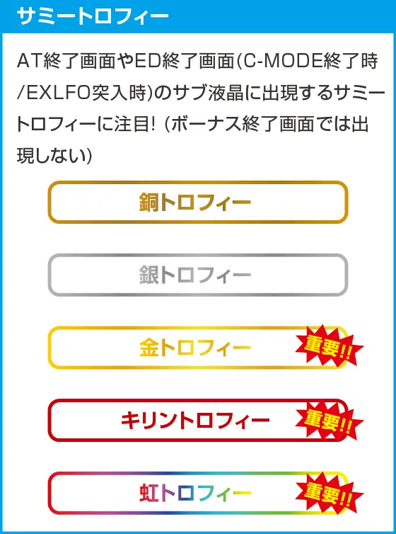 スマスロ交響詩篇エウレカセブン4 HI-EVOLUTIONのスペック