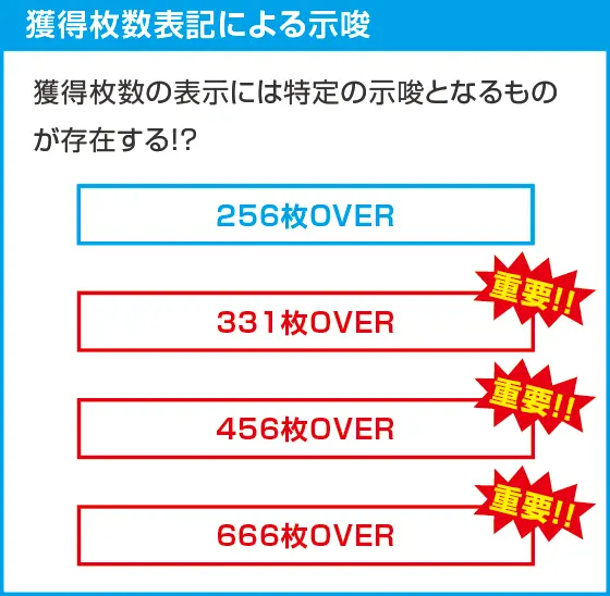 スマスロ交響詩篇エウレカセブン4 HI-EVOLUTIONのスペック