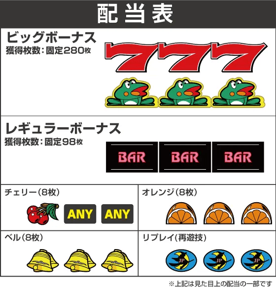 ニューパルサーSP4 with 太鼓の達人の配当表