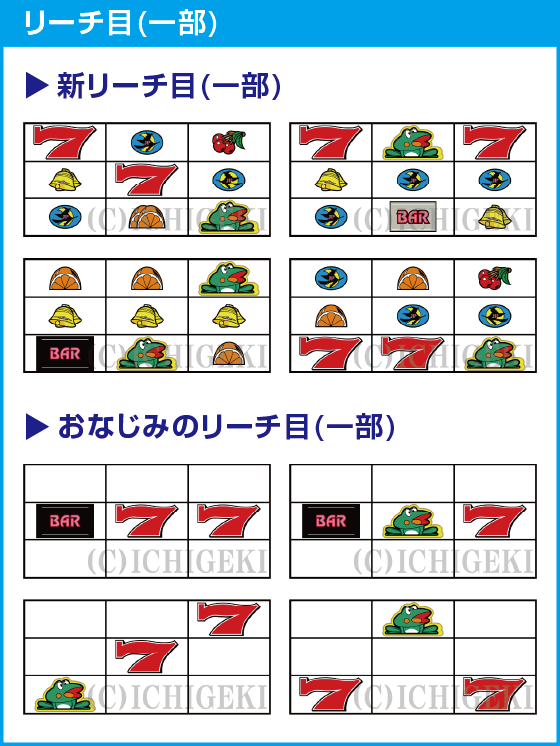 ニューパルサーSP4 with 太鼓の達人のスペック