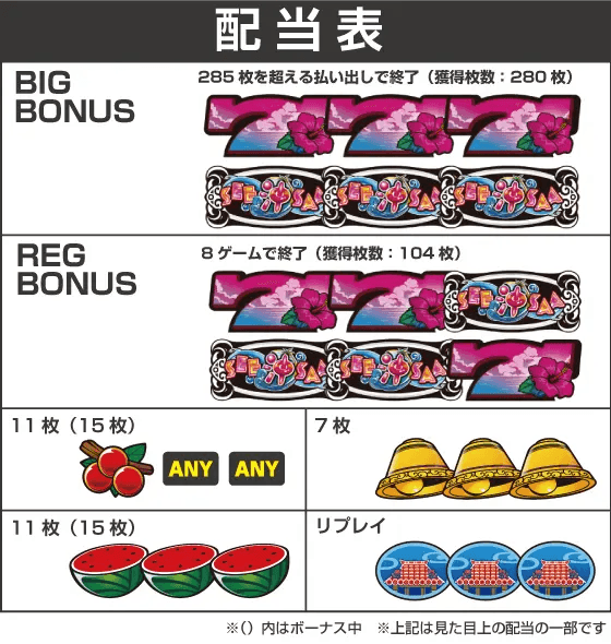 沖シーサー -30の配当表