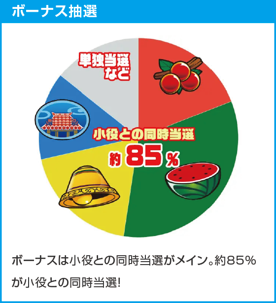 沖シーサー -30のスペック