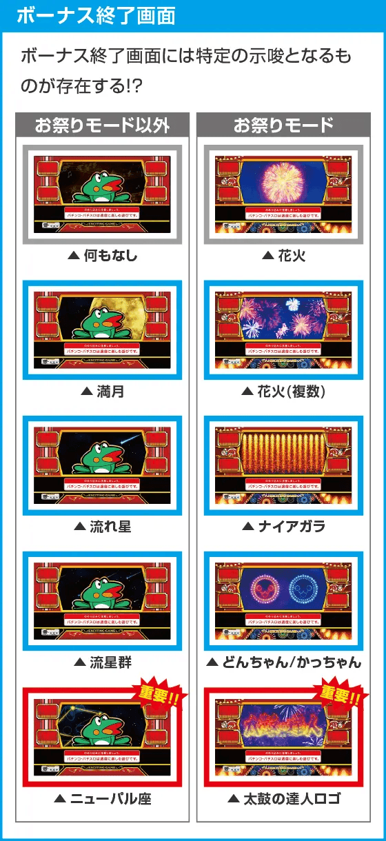 ニューパルサーSP4 with 太鼓の達人