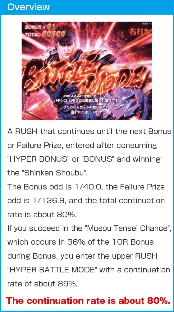 CRシャカリーナVVのスペック