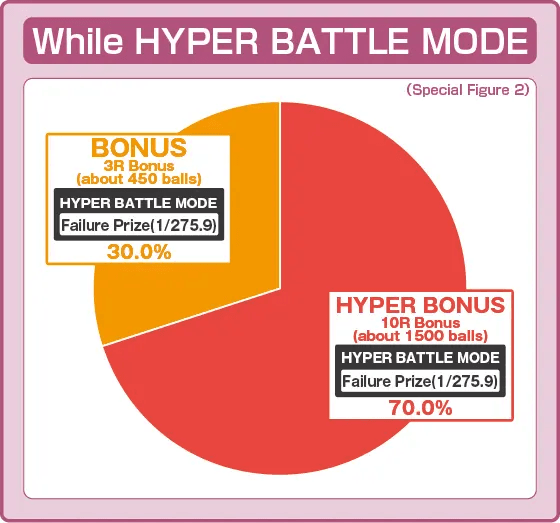 CRシャカリーナVVの振り分け円グラフ