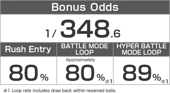 CRシャカリーナVVのスペック