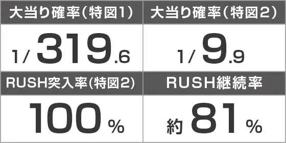 P保4のガチャバスターのスペック