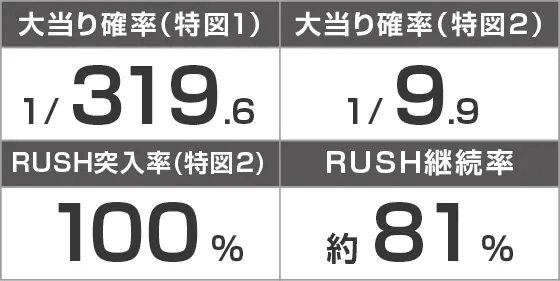 P保4のガチャバスターのスペック