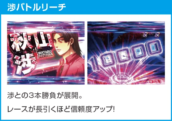 P頭文字D 2ndのスペック