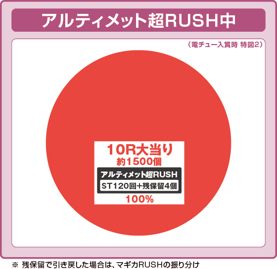 P魔法少女まどか☆マギカ3の振り分け円グラフ