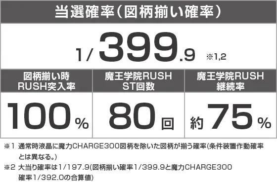 P魔王学院の不適合者のスペック