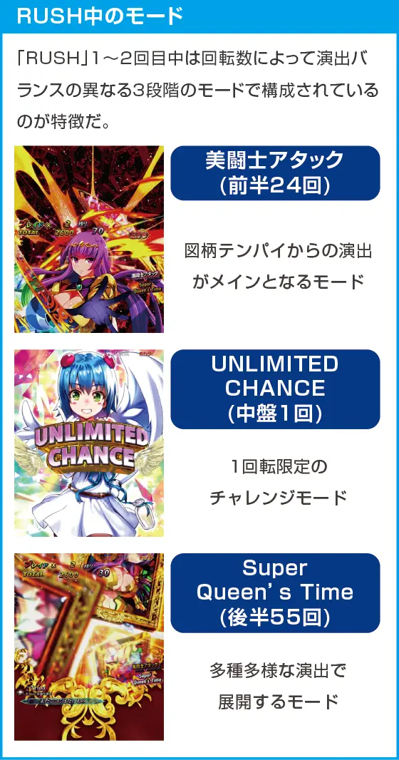 Pクイーンズブレイド4 UNLIMITEDのスペック