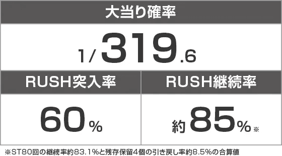 Pクイーンズブレイド4 UNLIMITEDのスペック