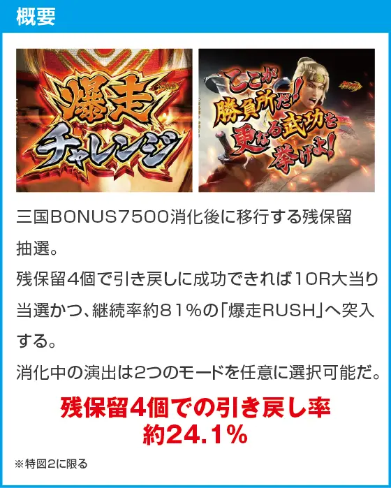 Pフィーバー三国戦騎7500のスペック